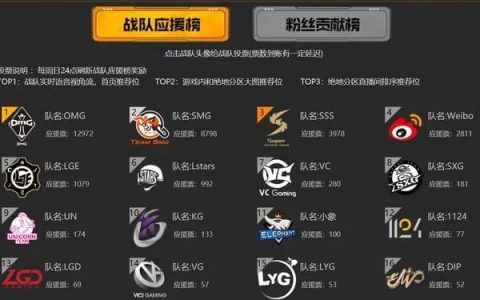 絕地求生大哥卡盟輔助算優秀嗎？怎么判斷？
